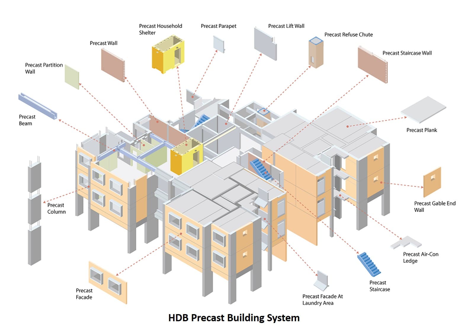 Precasting Modules Precast Project Implementation Consulting – Modern Construction ...